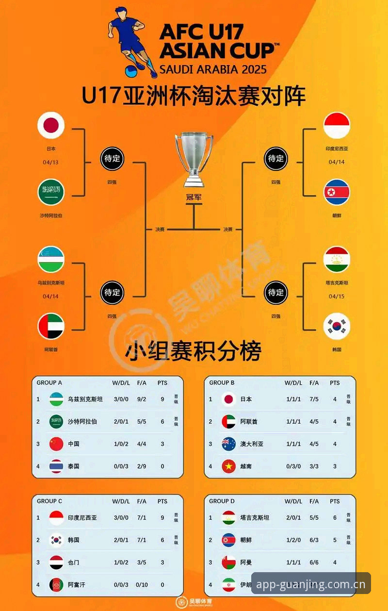 中国U17世界杯抽签结果深度分析教程——冠竞体育平台用户观赛指南